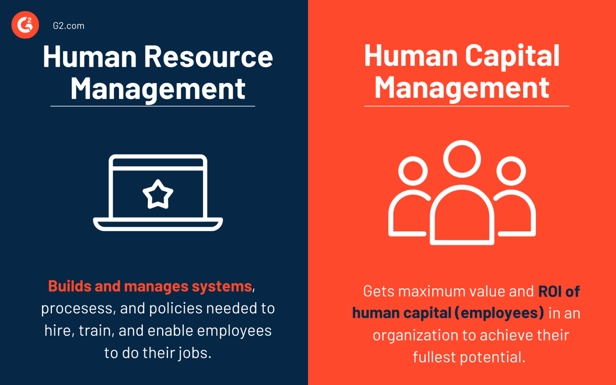 11 Human Resource Management Functions for Success
